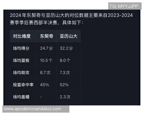 皮尔斯分析东契奇复出影响雷霆对决挑战不容小觑